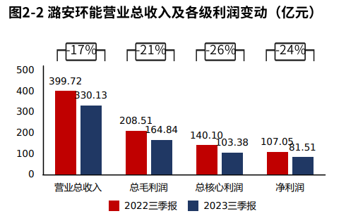 潞安環(huán)能最新消息,潞安環(huán)能最新消息，時代的印記與行業(yè)的領(lǐng)航者