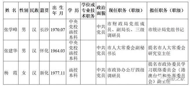 湖南最新人事任免公示,湖南最新人事任免公示