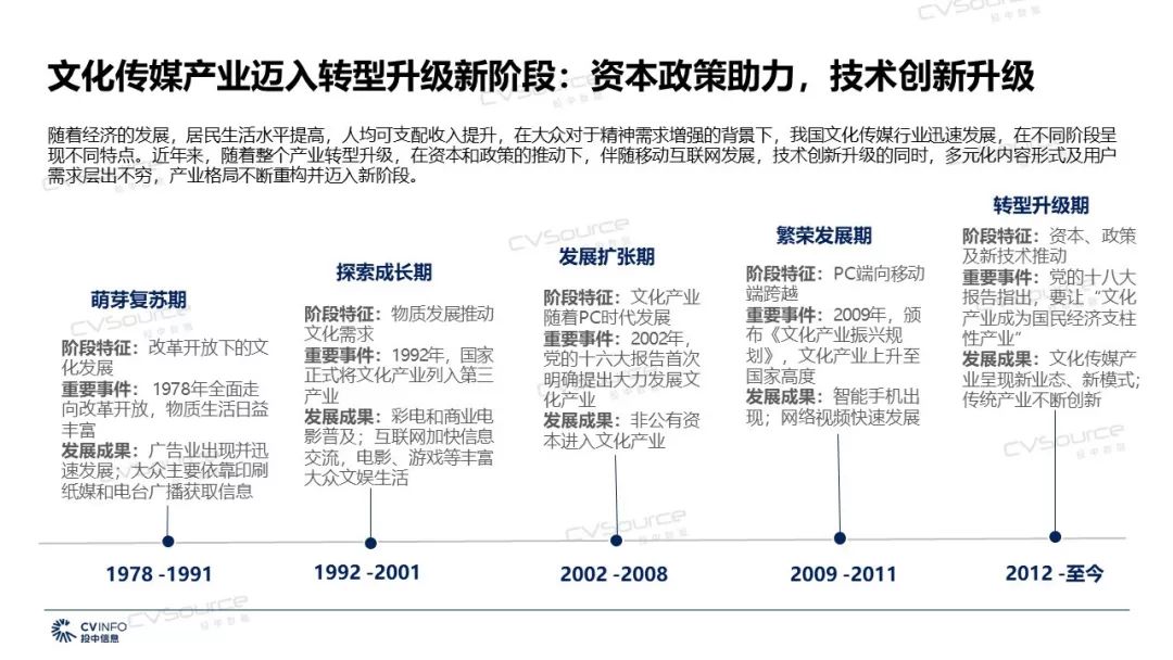 新華傳媒在產(chǎn)業(yè)融合背景下的挑戰(zhàn)與機(jī)遇最新消息