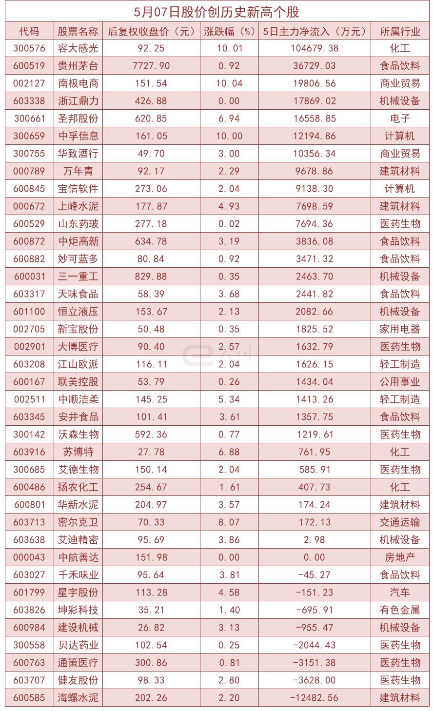 ??容大感光最新動態(tài)??