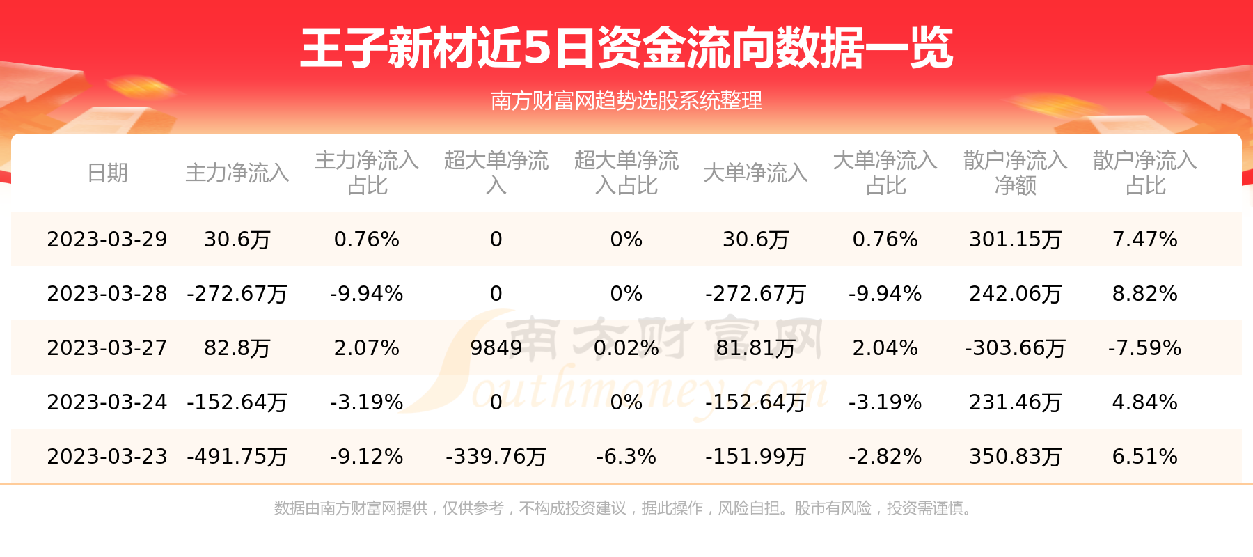 王子新材最新動(dòng)態(tài)揭秘，小巷中的隱藏寶藏探秘之旅