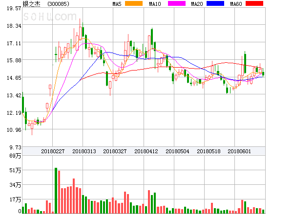 銀之杰股票最新消息,銀之杰股票最新消息