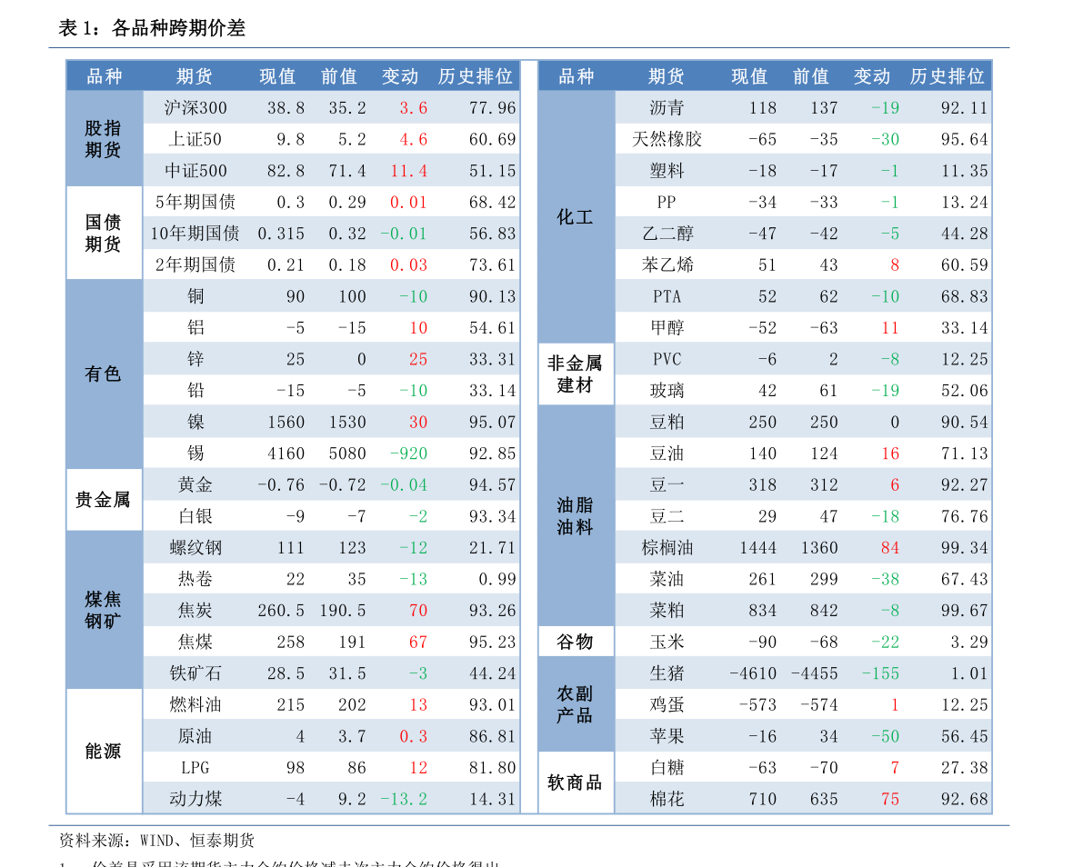 100056富國低碳環(huán)保最新凈值及查詢步驟詳解