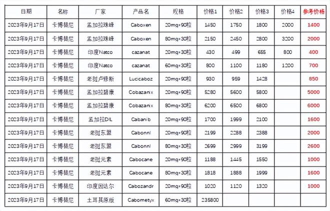 靶向藥價(jià)格之旅，最新藥價(jià)一覽表與溫情故事