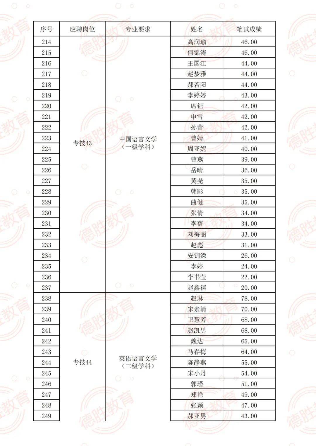 特色小店急招搓背工，探尋小巷隱秘寶藏的最新招聘信息