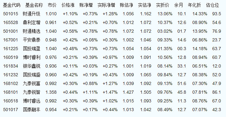 寶平建筑工程 第729頁