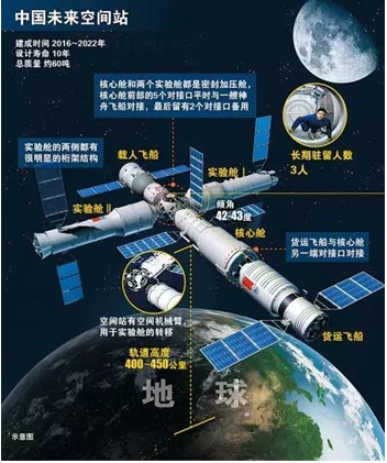 中國(guó)空間站最新消息,中國(guó)空間站最新消息，國(guó)家太空探索的新里程碑