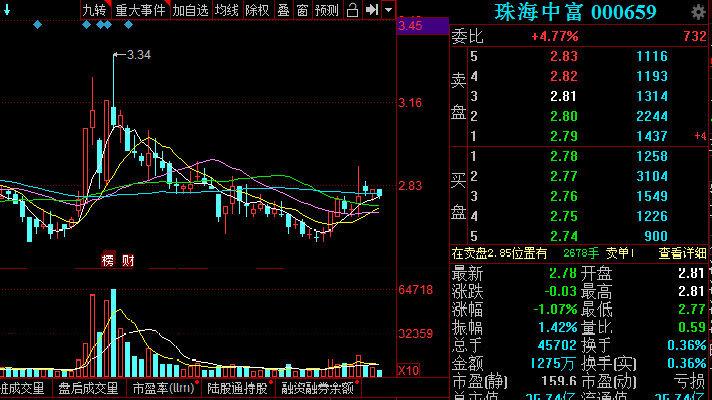 珠海中富重組最新消息,珠海中富重組最新消息