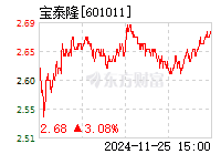 寶泰隆股票最新動態(tài)，鑄就輝煌篇章的歷程