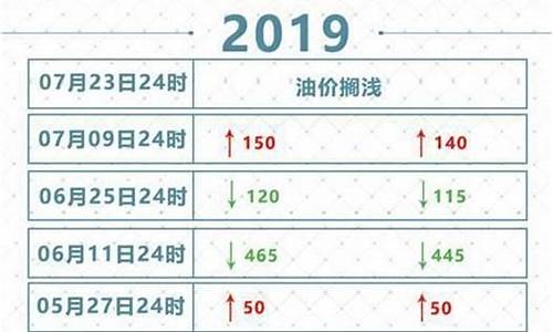 最新油價表,最新油價表，全面解析油價走勢與影響因素