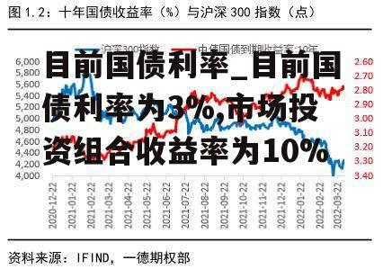 最新國(guó)債利率動(dòng)態(tài)，洞悉國(guó)家債券的收益率與投資機(jī)會(huì)