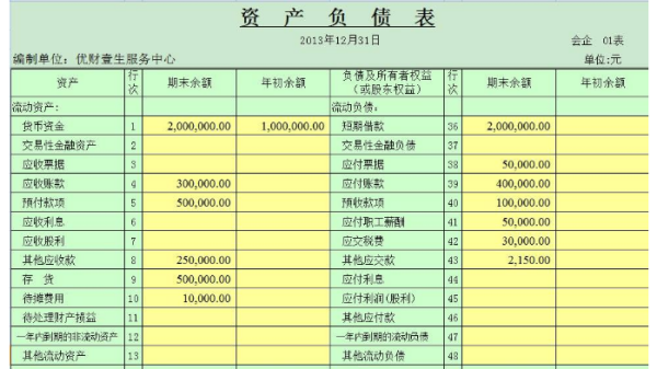 最新資產(chǎn)負(fù)債表,最新資產(chǎn)負(fù)債表，揭示企業(yè)財(cái)務(wù)狀況的重要工具