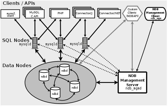 mysql最新版,MySQL最新版，探索最新特性與優(yōu)勢(shì)