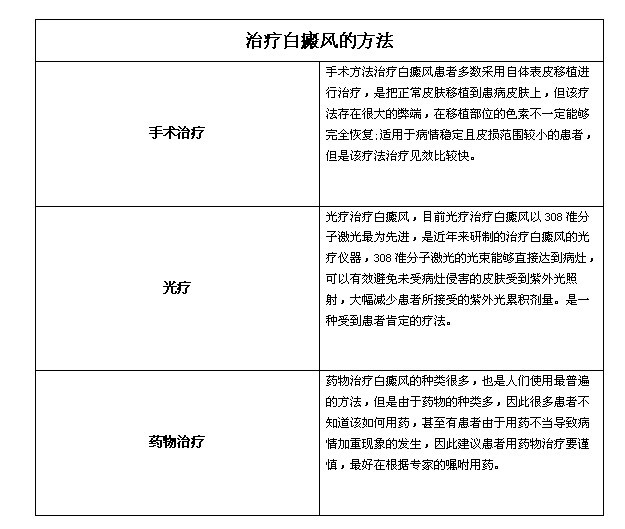 ??白癜風(fēng)最新治療方法概覽??