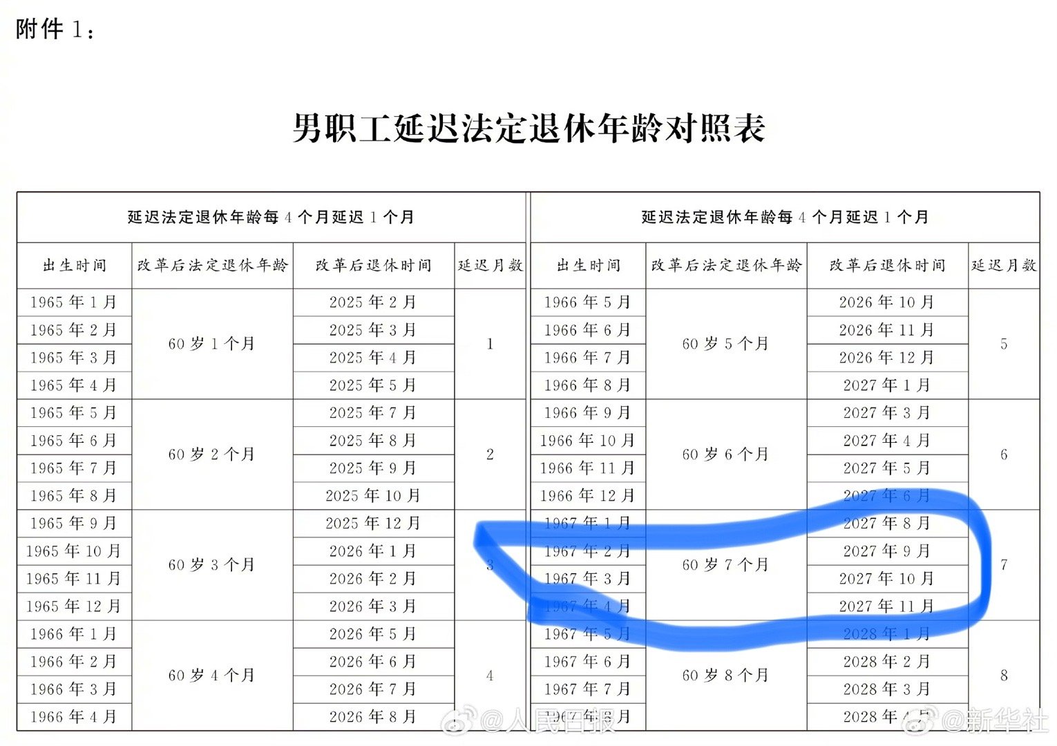 男女退休年齡最新規(guī)定詳解與步驟指南，初學者與進階用戶必讀