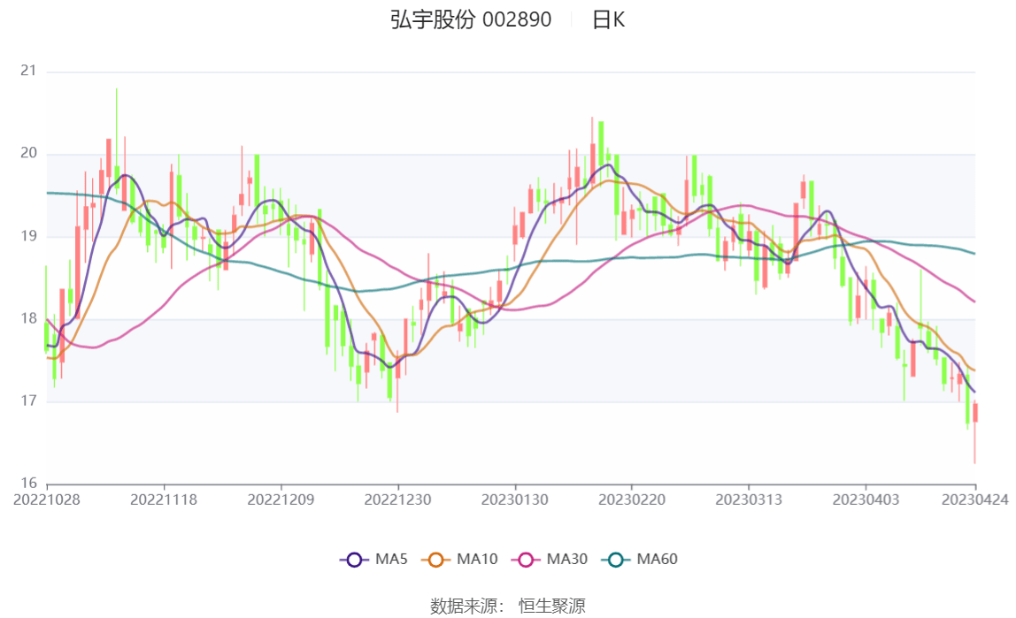 弘宇股份最新動態(tài)回顧與未來展望