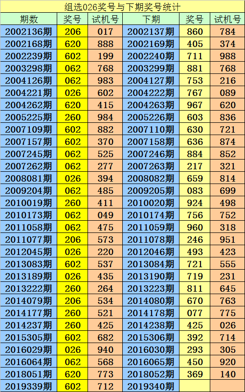 新澳門(mén)一碼一碼100準(zhǔn)確,合理執(zhí)行審查_(kāi)3D11.472