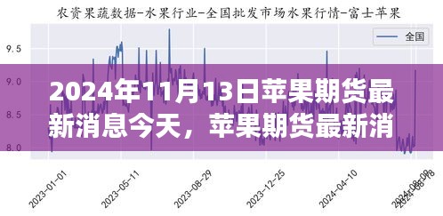 蘋果期貨最新消息今天,蘋果期貨最新消息今天，一場(chǎng)探索自然美景的旅行邀請(qǐng)