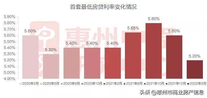 惠州最新房貸利率詳解，全面解讀，助你輕松了解！