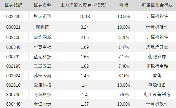 王中王開獎十記錄網(wǎng)：7777788888號碼統(tǒng)計分析