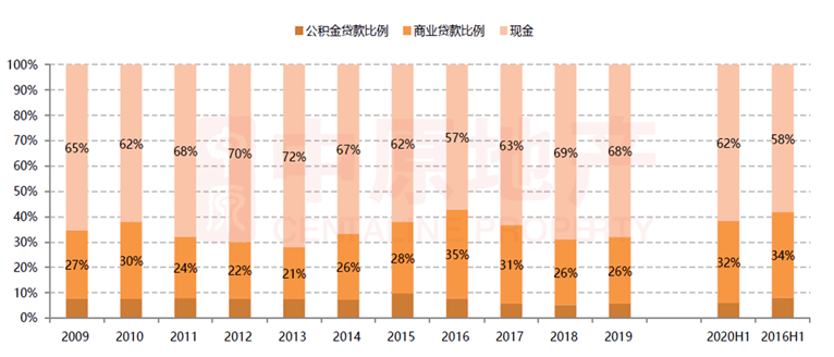 最新貸款政策詳解，解讀、分析與未來展望