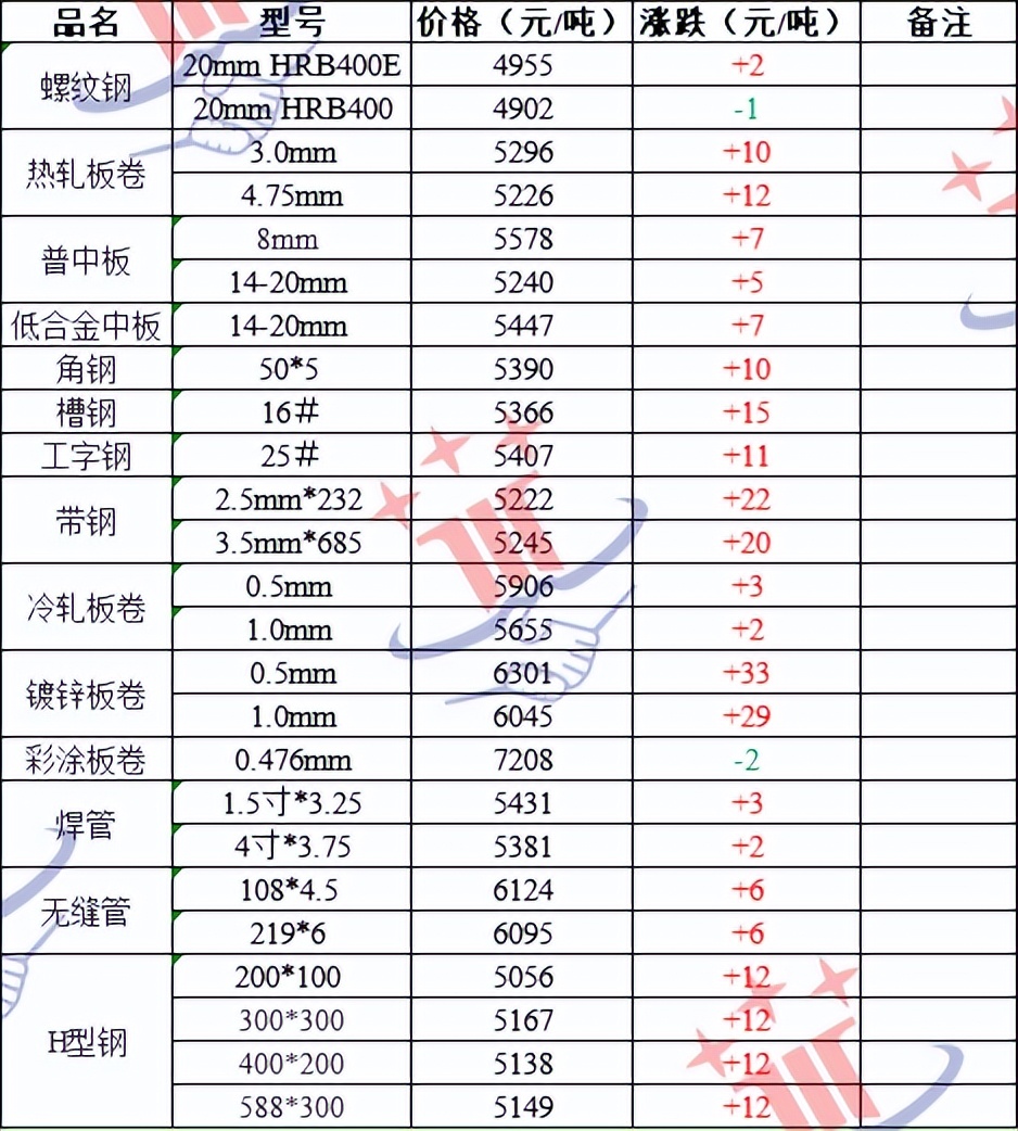 今日鋼材行情變化中的機遇與挑戰(zhàn)，學習與自信的交響曲標題建議，今日鋼材市場趨勢解析，機遇與挑戰(zhàn)并存，學習與自信共舞