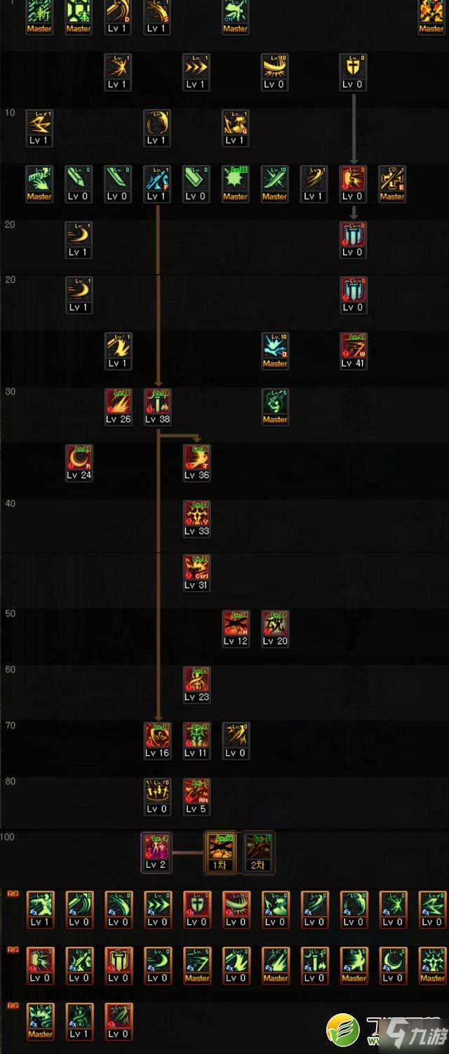 最新劍宗太刀刷圖加點攻略，時代劍術巨匠的絕佳選擇