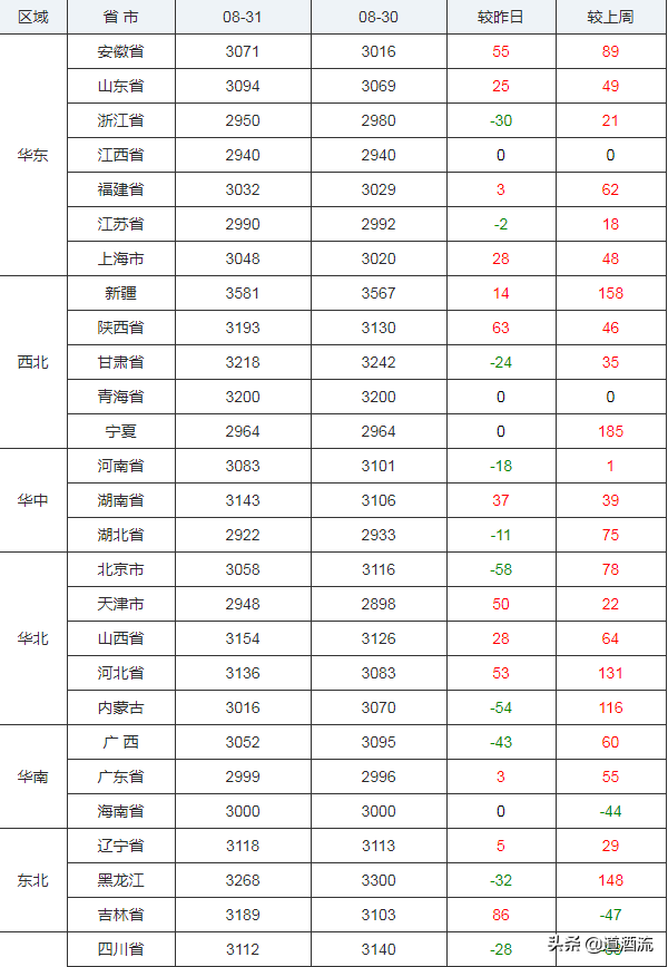 今日國內(nèi)豆粕最新價(jià)格,今日國內(nèi)豆粕最新價(jià)格，獲取與解讀指南（初學(xué)者/進(jìn)階用戶適用）