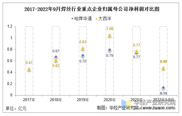 寶平建筑工程 第66頁