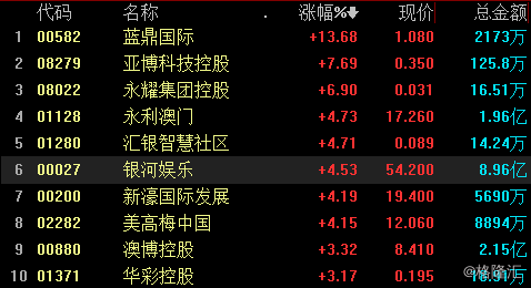 新澳門今晚9點30分開獎結果,科學分析解釋說明_本地版73.509