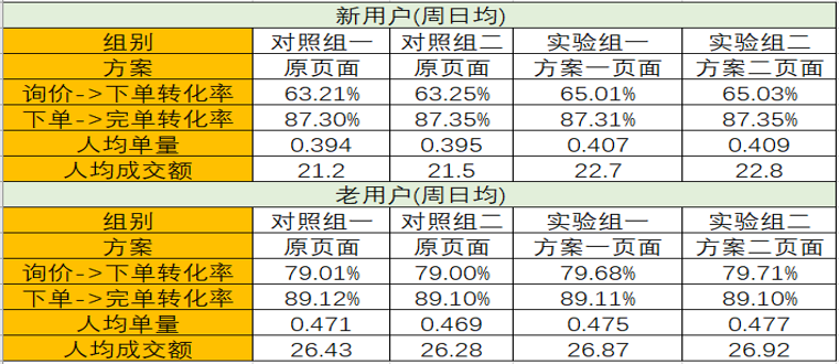 鐵算算盤4887開獎資料,數(shù)據(jù)驅(qū)動方案_校園版73.222