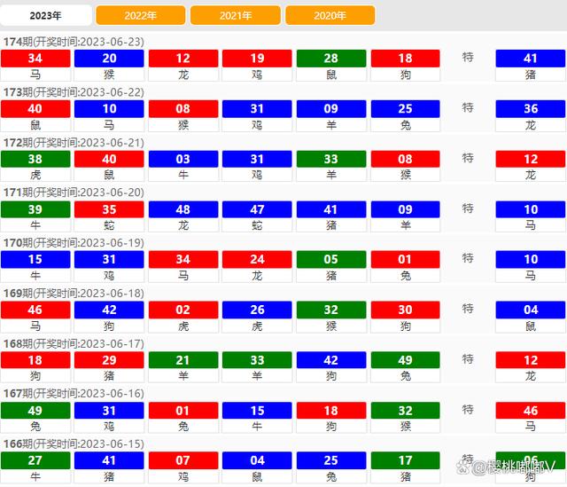 2024澳門今晚開獎記錄,快速解答方案實(shí)踐_影像處理版73.917