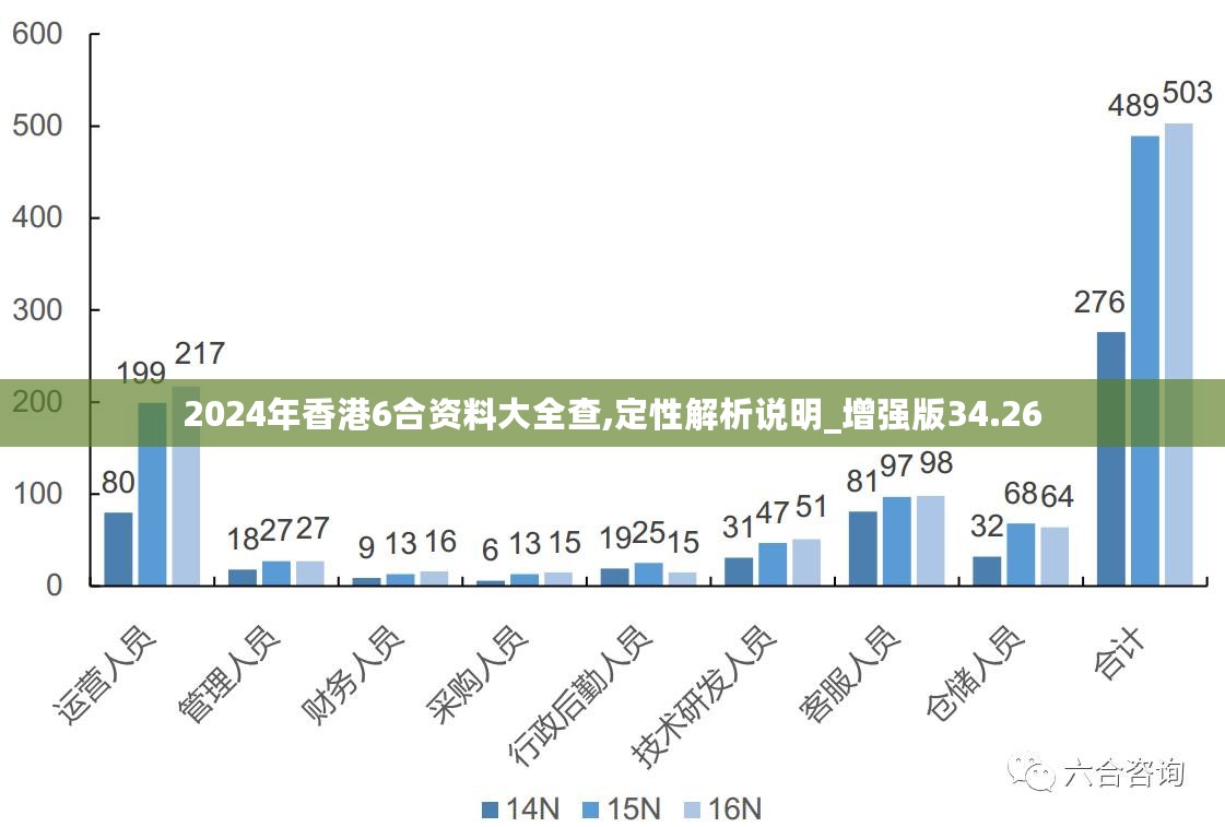 2024香港全年免費(fèi)資料,全方位展開數(shù)據(jù)規(guī)劃_云端共享版92.704