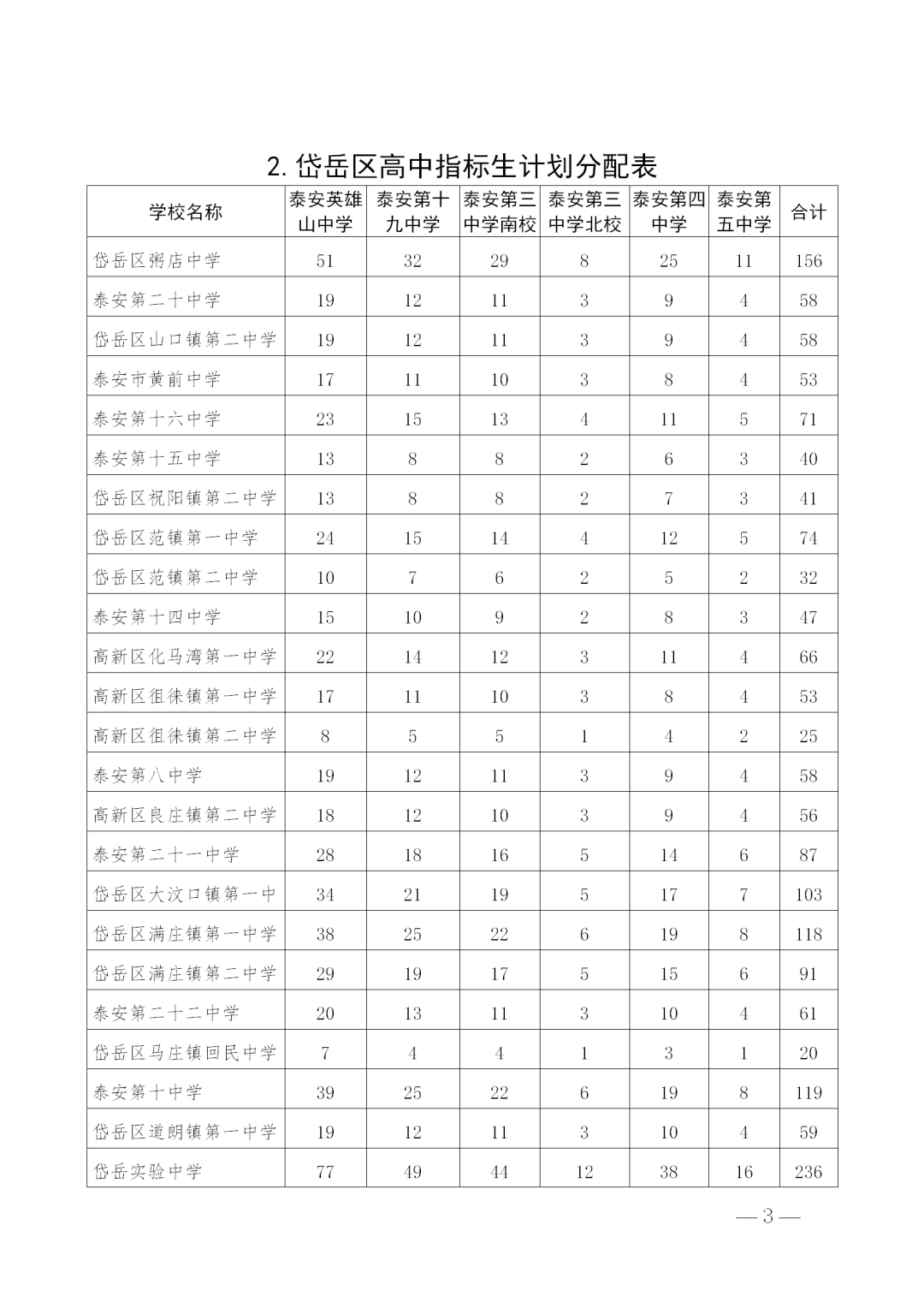 建筑勞務(wù)分包 第15頁(yè)