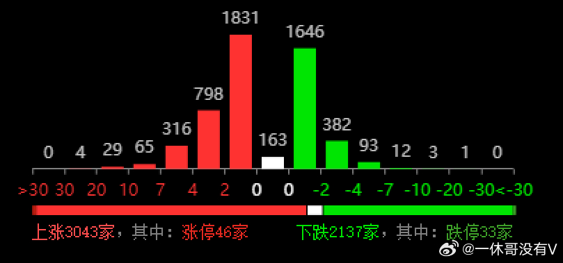 204年新奧開(kāi)什么今晚49圖庫(kù),實(shí)際確鑿數(shù)據(jù)解析統(tǒng)計(jì)_快捷版18.854