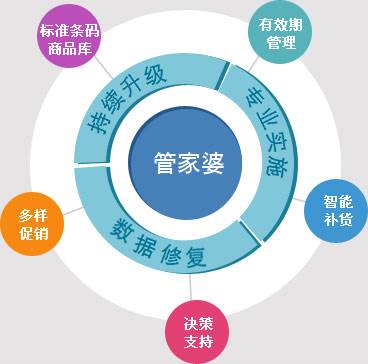 7777888888精準(zhǔn)新管家,系統(tǒng)分析方案設(shè)計_天然版92.225