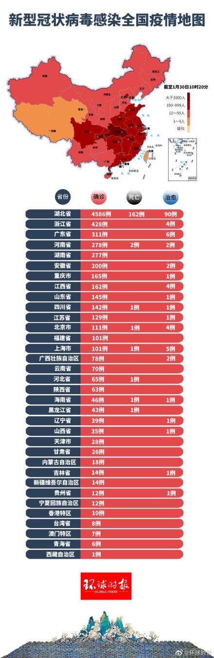 最嚴(yán)重疫情最新信息更新，全球疫情動態(tài)