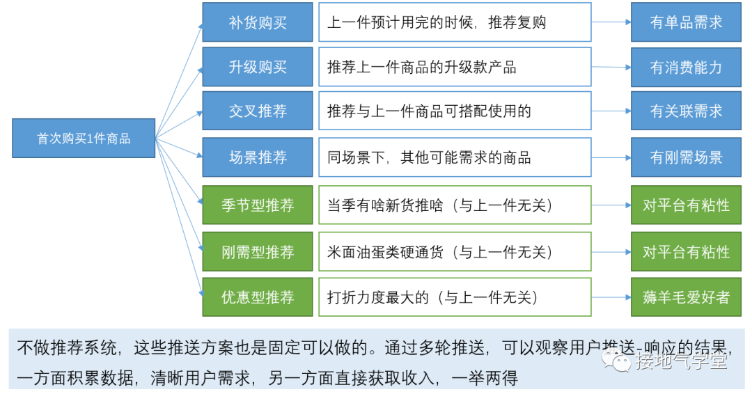 第13頁