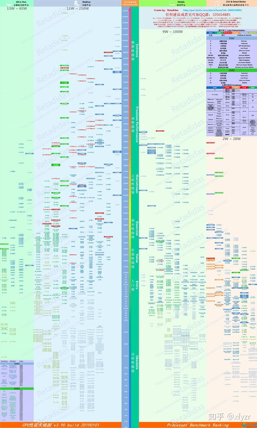 最新臺式電腦顯卡排名榜單