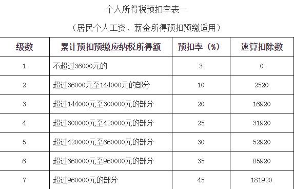 2019最新個(gè)稅計(jì)算，變化中的自信與成就感之旅