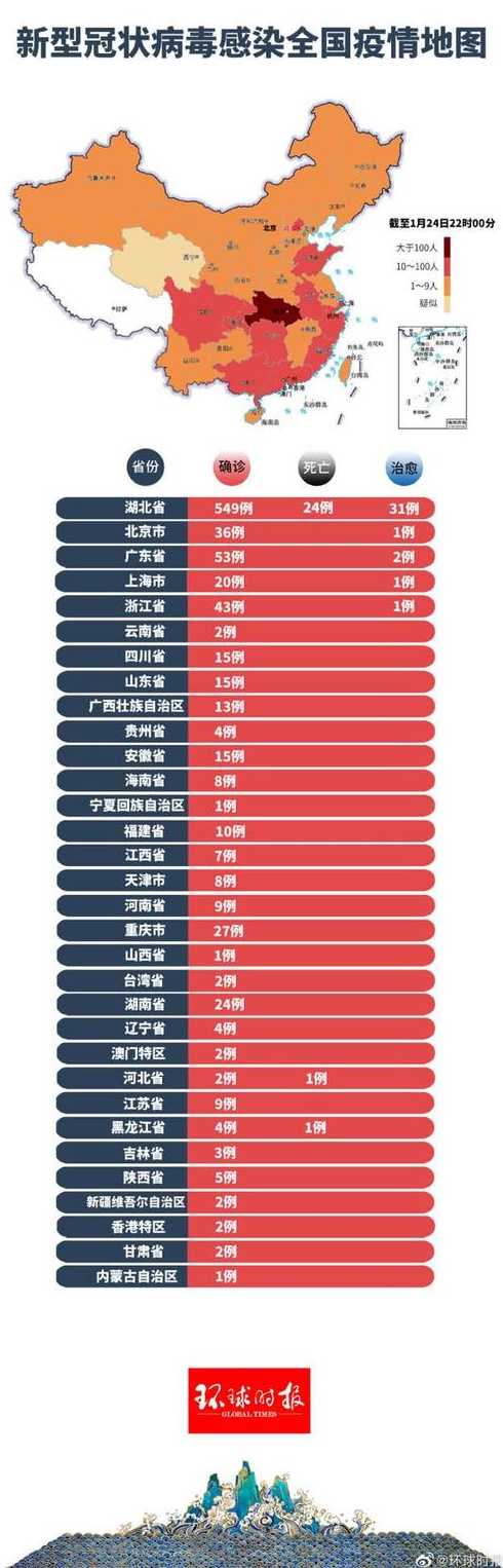 中國最新疫情確診消息更新