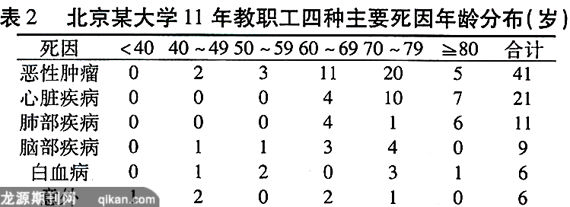 北京最新死亡,北京最新死亡情況探討