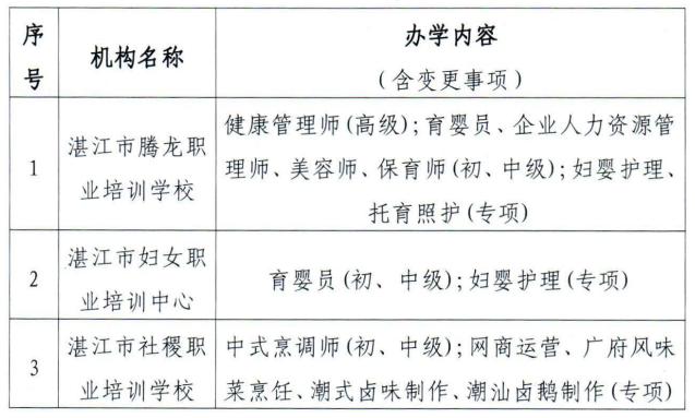 湛江最新通告,湛江最新通告，任務(wù)完成指南與技能學(xué)習(xí)步驟詳解