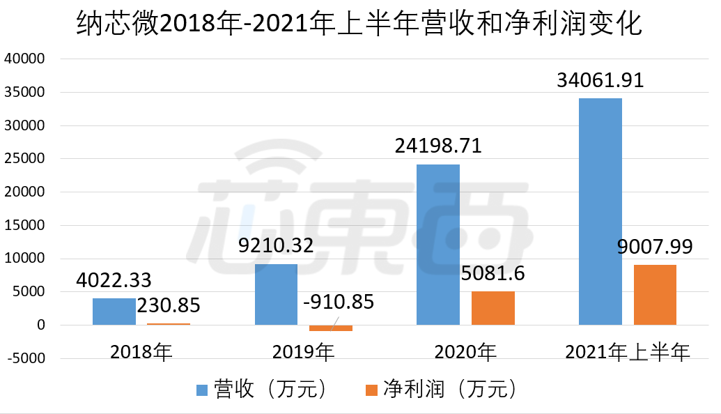 芯片龍頭企業(yè)上市公司，背景、歷程與地位的深度解析