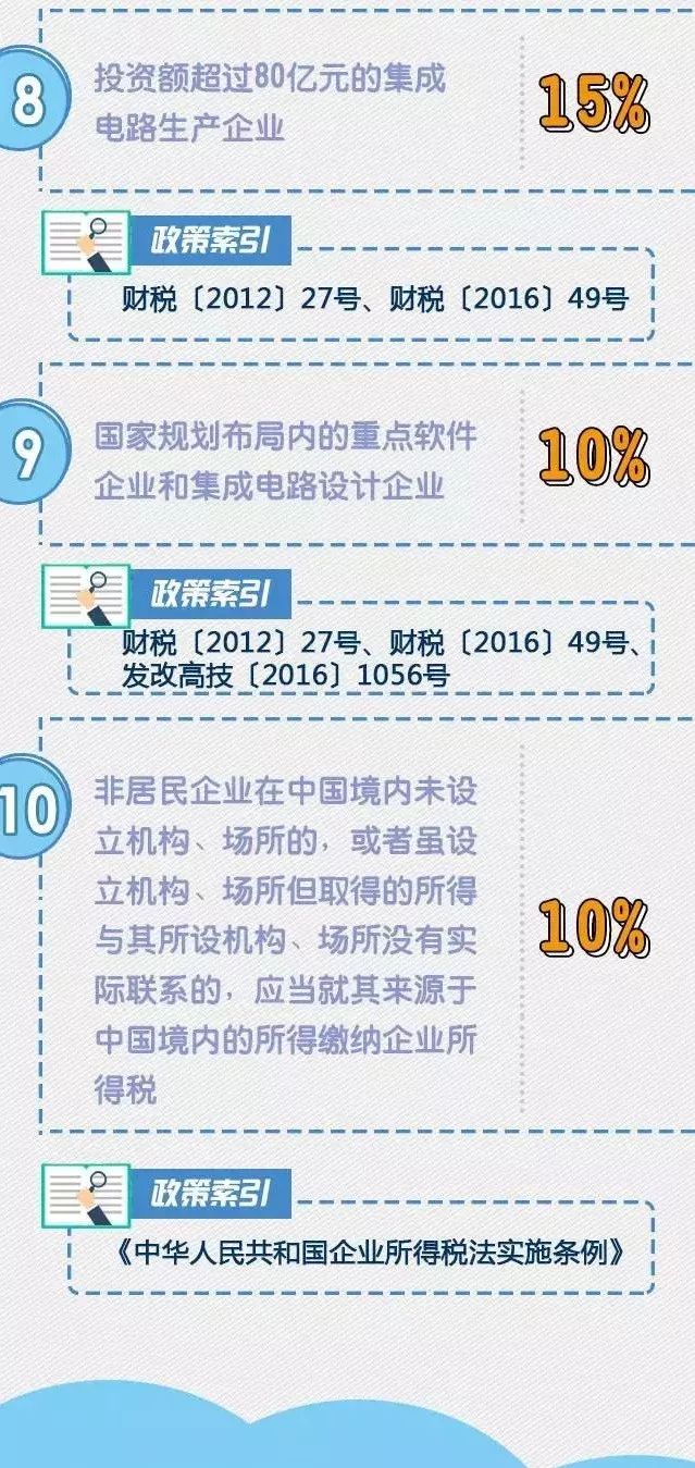 最新企業(yè)所得稅解讀，心靈平靜之旅的稅務探索