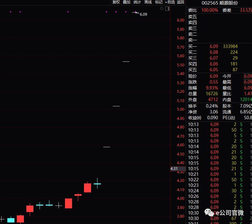 000806銀河生物股票行情,銀河生物股票行情，變化中的學(xué)習(xí)，自信與成就的力量