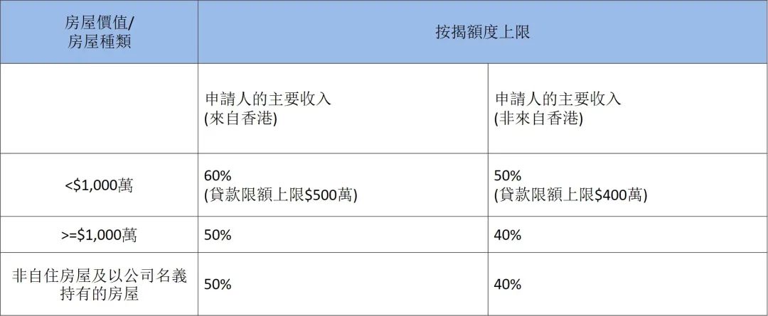 香港上市房企詳解，初學(xué)者與進(jìn)階者的全面指南