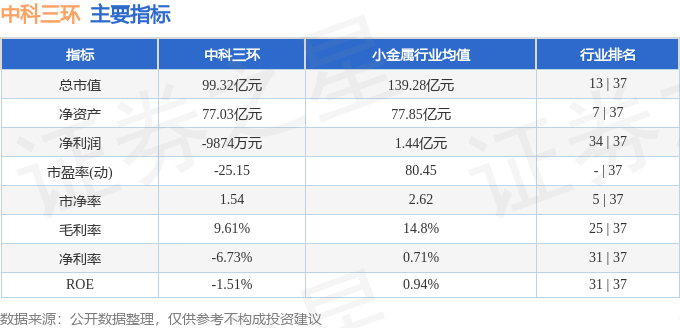 中科三環(huán)行情分析與操作指南，適合初學(xué)者及進(jìn)階用戶參考